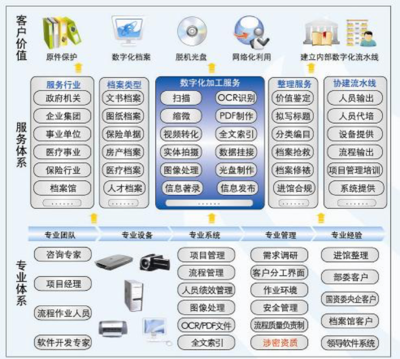 產品與服務 數據處理與存儲支持服務，賦能企業數字化轉型